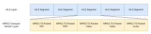 Smart Audio Replacement in HLS